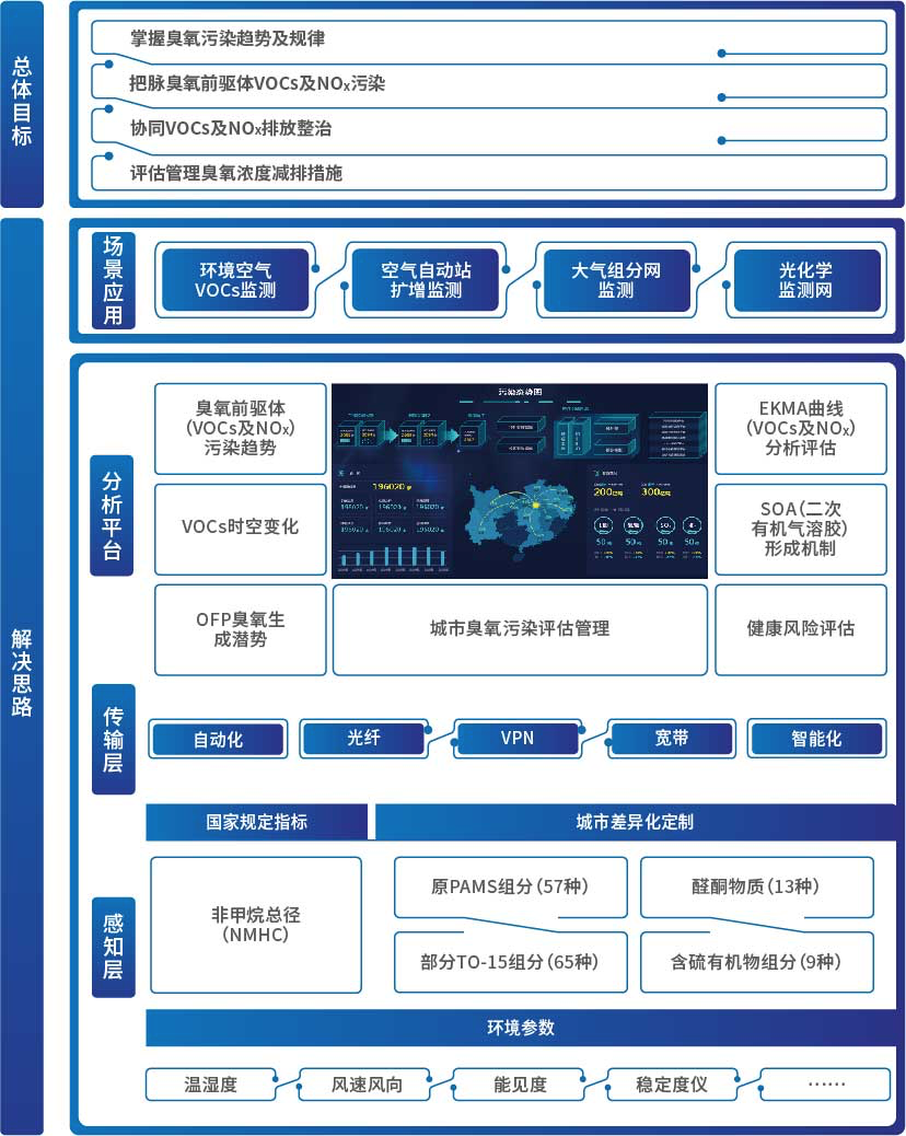 SBOBET利记·(中国)集团